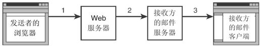 18.6.2　测试GPG - 图1