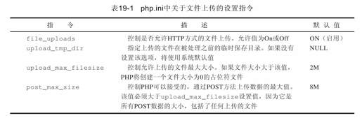 第四篇　PHP的高级技术 - 图2