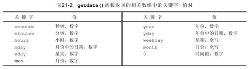 21.1.3　使用getdate()函数 - 图1