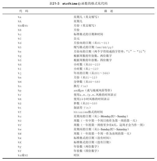 21.1.5　格式化时间戳 - 图1