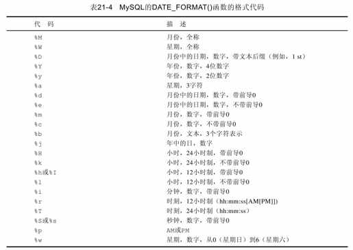 21.2　在PHP日期格式和MySQL日期格式之间进行转换 - 图1