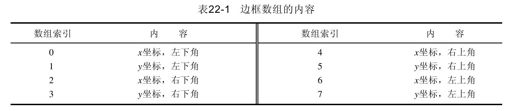22.5.2　将文本调整到适合按钮 - 图2