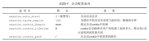 23.5　配置会话控制 - 图1