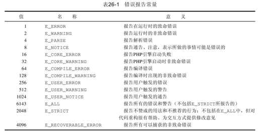 26.3　错误报告级别 - 图1
