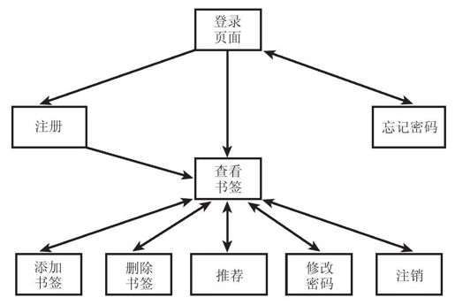 27.2　解决方案概述 - 图1