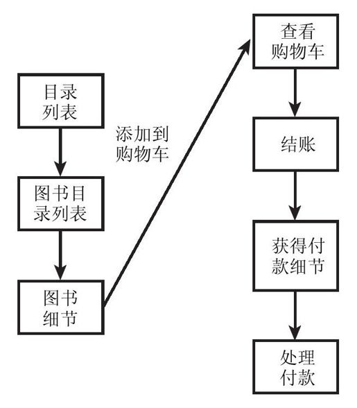 28.2　解决方案概述 - 图1