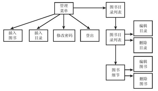 28.2　解决方案概述 - 图2
