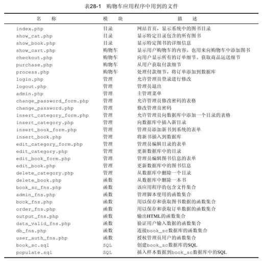 28.2　解决方案概述 - 图3
