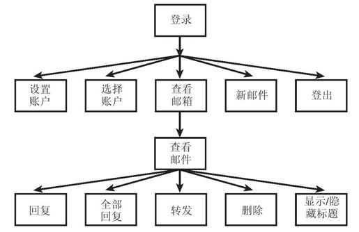 29.2　解决方案概述 - 图1