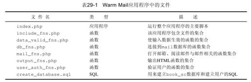 29.2　解决方案概述 - 图2