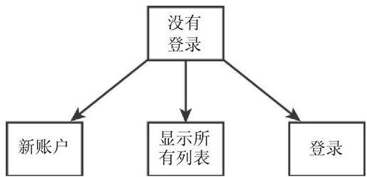 30.2　解决方案概述 - 图1