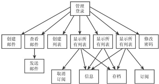 30.2　解决方案概述 - 图3