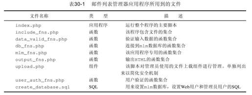 30.2　解决方案概述 - 图4