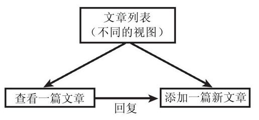31.3　解决方案概述 - 图1