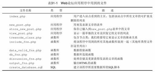 31.3　解决方案概述 - 图2