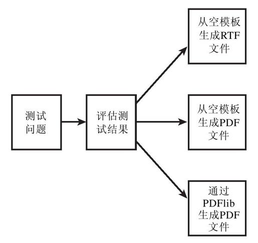 32.3　解决方案概述 - 图1