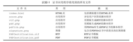 32.3　解决方案概述 - 图2