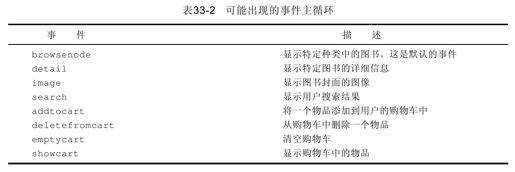33.3　解决方案概述 - 图7
