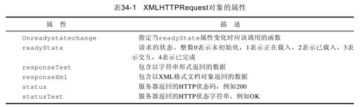 34.2　Ajax基础 - 图1