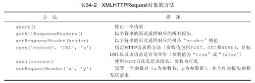 34.2　Ajax基础 - 图2
