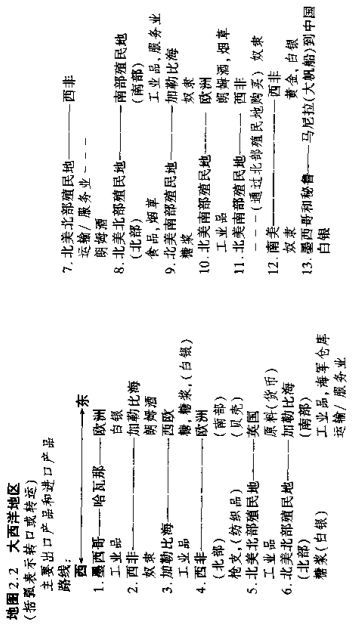 第二章全球贸易的旋转木马 - 图3