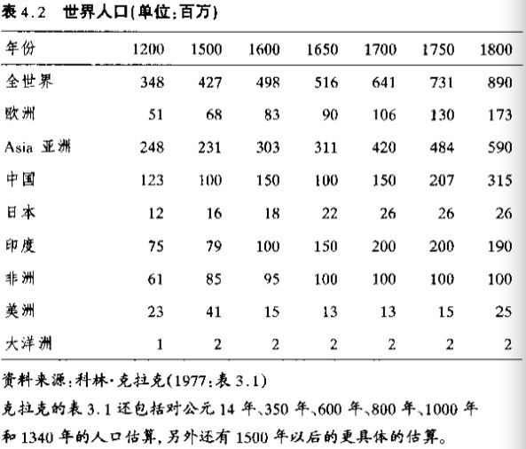 第四章 全球经济：比较与联系 - 图2