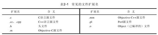 第2章　Objective-C程序设计 - 图8