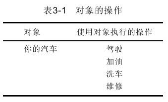 第3章　类、对象和方法 - 图1