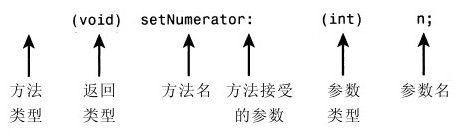 3.4.3　类和实例方法 - 图1