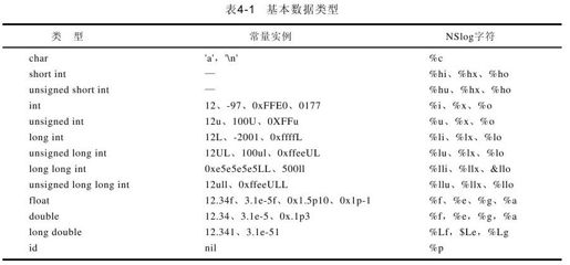 4.1.6　id类型 - 图1