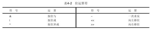 4.5　位运算符 - 图1