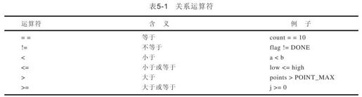 第5章　循环结构 - 图2