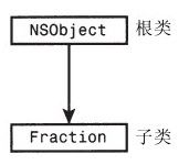 第8章　继承 - 图1