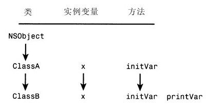 第8章　继承 - 图3