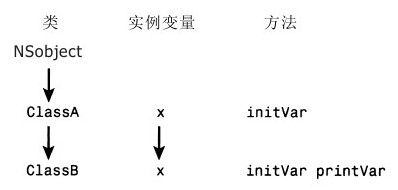 8.3　重载方法 - 图1