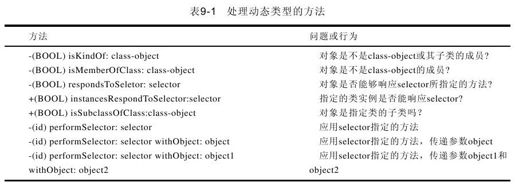 9.5　有关类的问题 - 图1