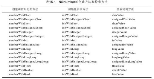 第15章　数字、字符串和集合 - 图1