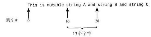 15.2.3　可变字符串 - 图1