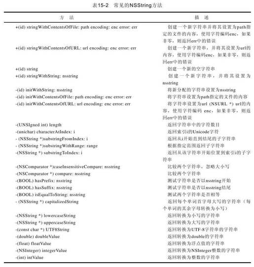 15.2.4　所有对象到哪里去了 - 图1