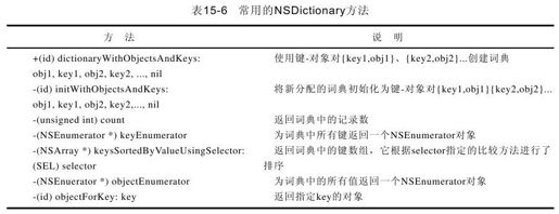 15.5　词典对象 - 图1