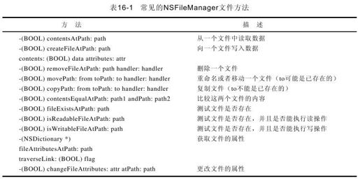 第16章　使用文件 - 图1