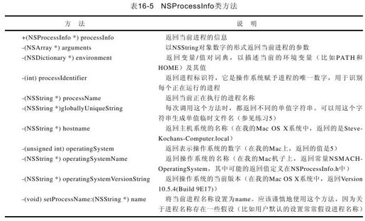 16.2.2　复制文件和使用NSProcessInfo类 - 图1