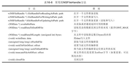 16.3　基本的文件操作：NSFileHandle - 图1