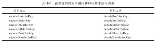 19.3　编码方法和解码方法 - 图1