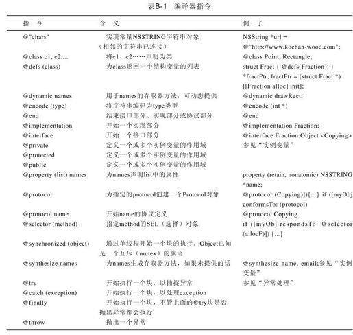 B.1.2　标识符 - 图1
