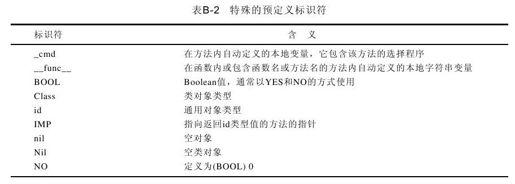 B.1.2　标识符 - 图2