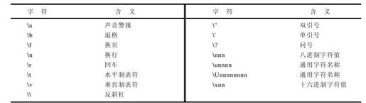 B.3.3　字符常量 - 图1