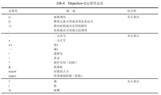B.5　表达式 - 图1