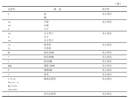 B.5　表达式 - 图2