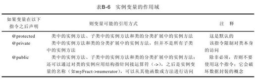 B.6.3　实例变量 - 图1